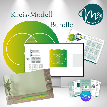 Kreis-Modell - Bundle für Beratung & Coaching 1:1 und Online