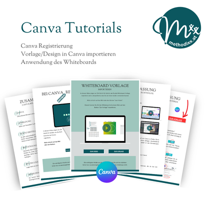 Whiteboard - Canva Vorlage inkl. Video Tutorial - "Kreis-Modell" für Online-Beratung/Coaching