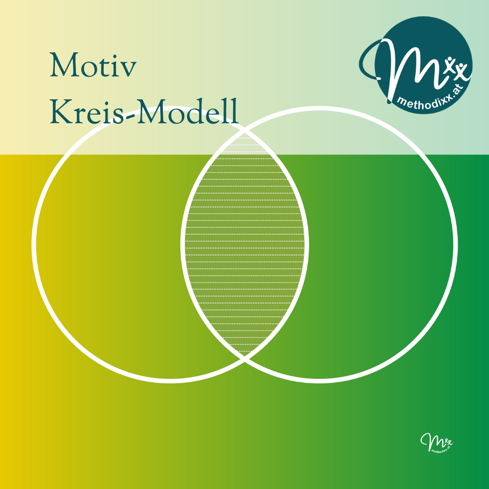 Kreis-Modell - Methodixx Tuch für Beratung, Training & Coaching