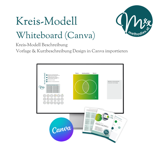 Whiteboard - Canva Vorlage (OHNE Video Tutorial) - "Kreis-Modell" für Online-Beratung/Coaching