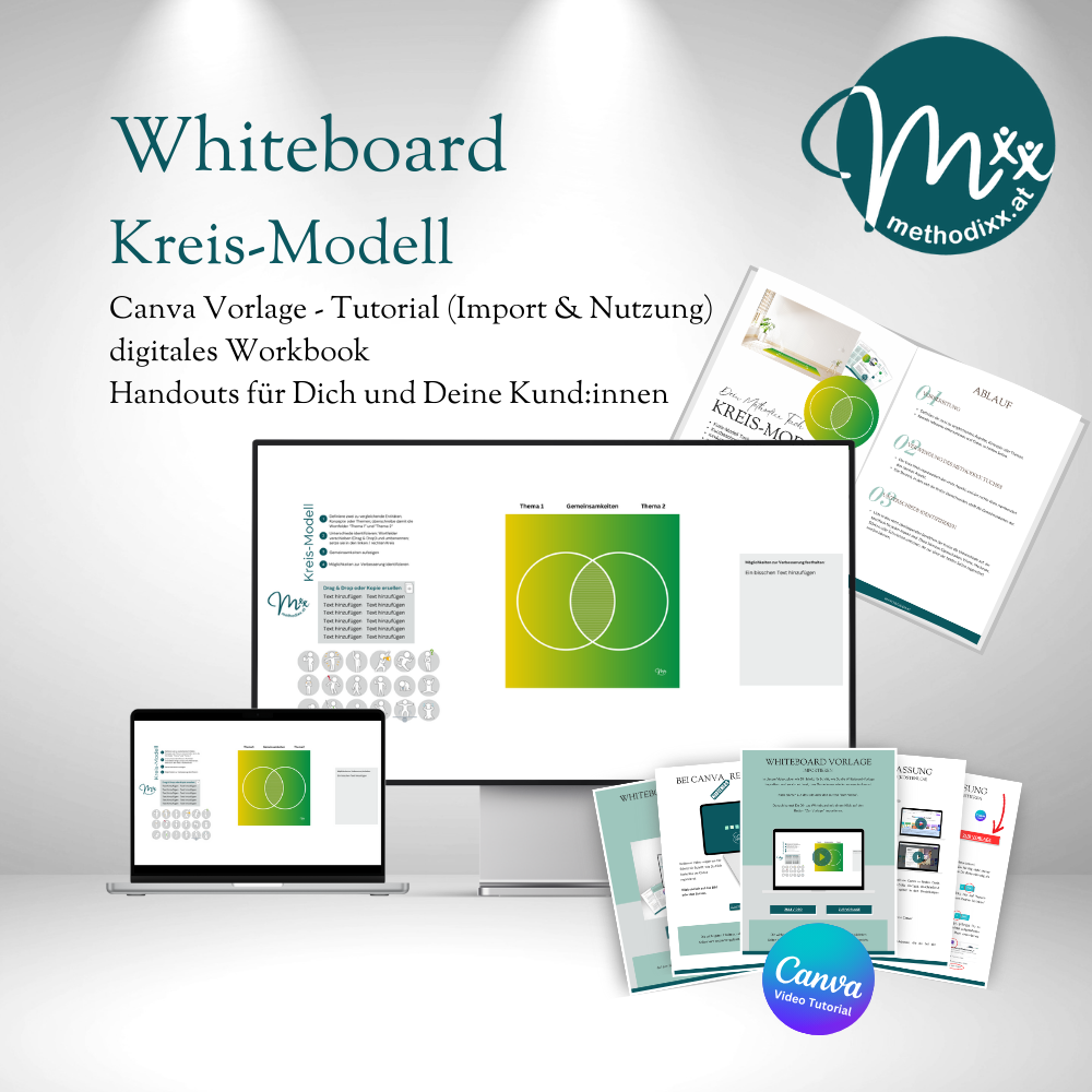 Whiteboard - Canva Vorlage inkl. Video Tutorial - "Kreis-Modell" für Online-Beratung/Coaching