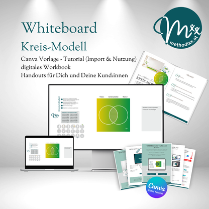 Whiteboard - Canva Vorlage inkl. Video Tutorial - "Kreis-Modell" für Online-Beratung/Coaching