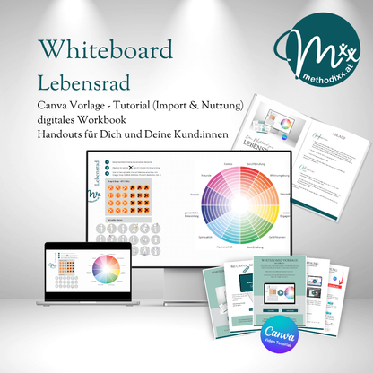 Whiteboard - Canva Vorlage inkl. Video Tutorial - Modell "Lebensrad" für Online-Beratung/Coaching