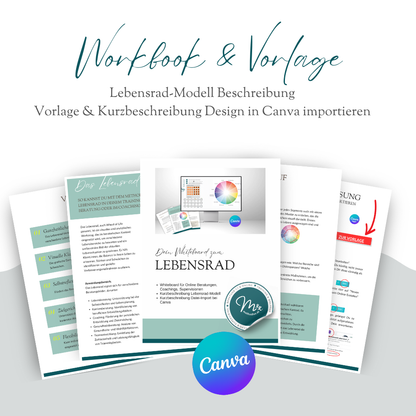 Whiteboard - Canva Vorlage (OHNE Video Tutorial) - Modell "Lebensrad" für Online-Beratung/Coaching