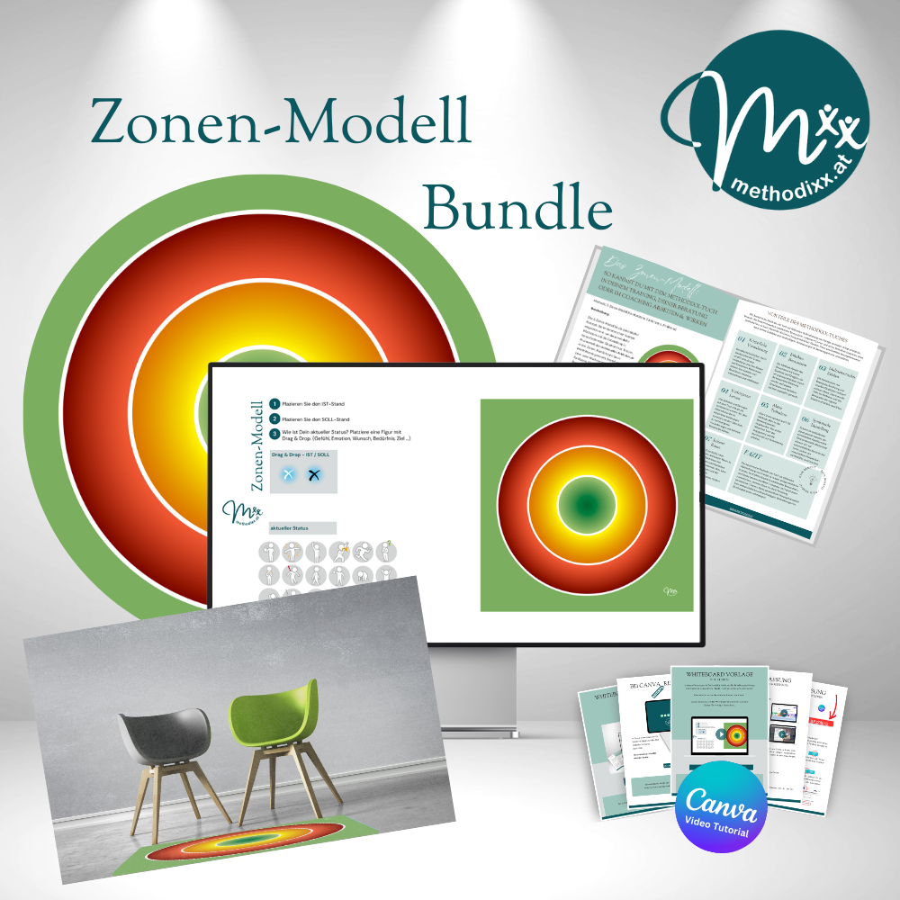 3-Zonen-Modell - Bundle für Beratung & Coaching 1:1 und Online