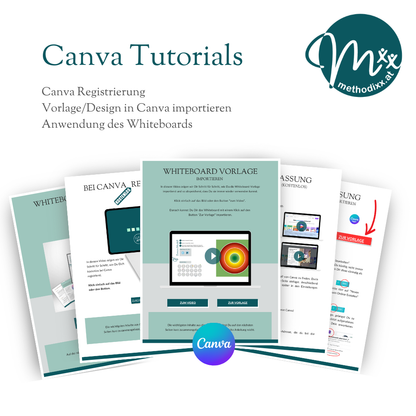 Whiteboard - Canva Vorlage inkl. Video Tutorial - "Zonen-Modell" für Online-Beratung/Coaching
