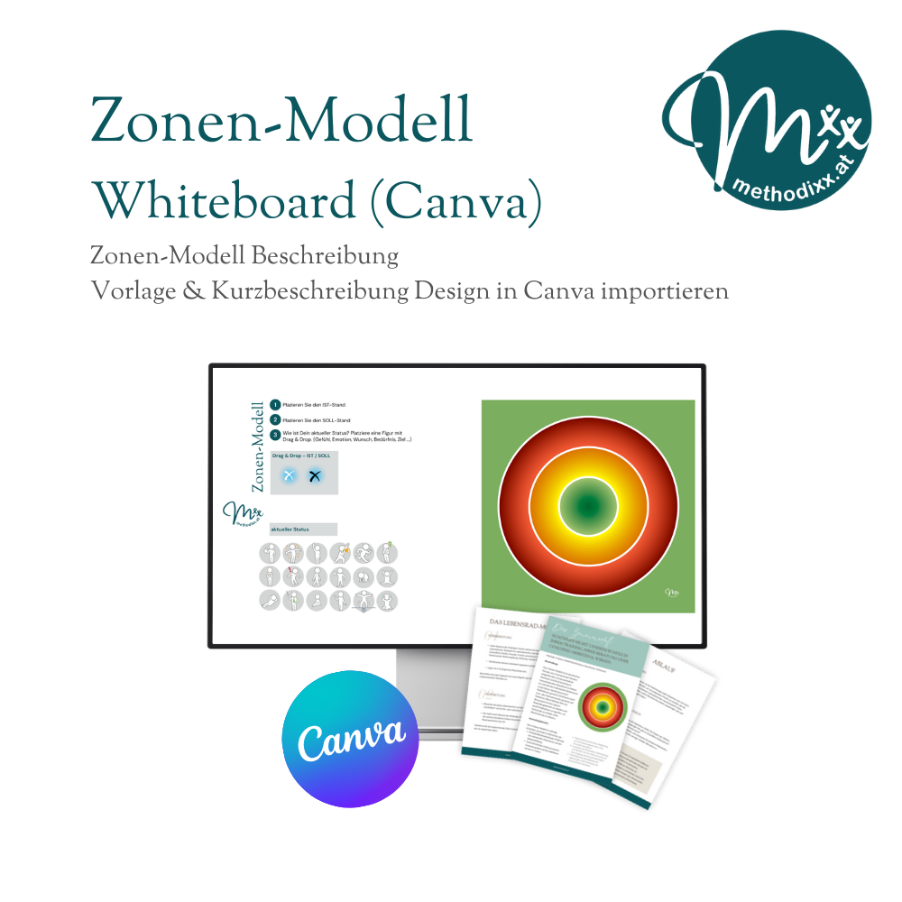 Whiteboard - Canva Vorlage (OHNE Video Tutorial) - "Zonen-Modell" für Online-Beratung/Coaching