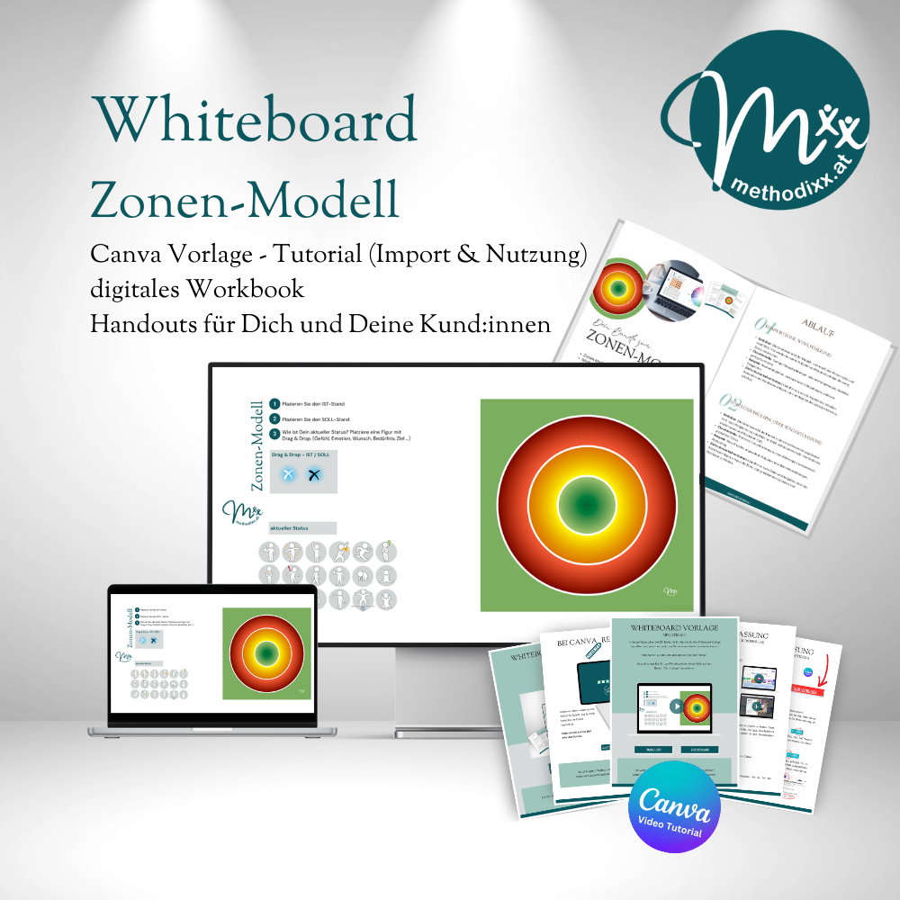 Whiteboard - Canva Vorlage inkl. Video Tutorial - "Zonen-Modell" für Online-Beratung/Coaching