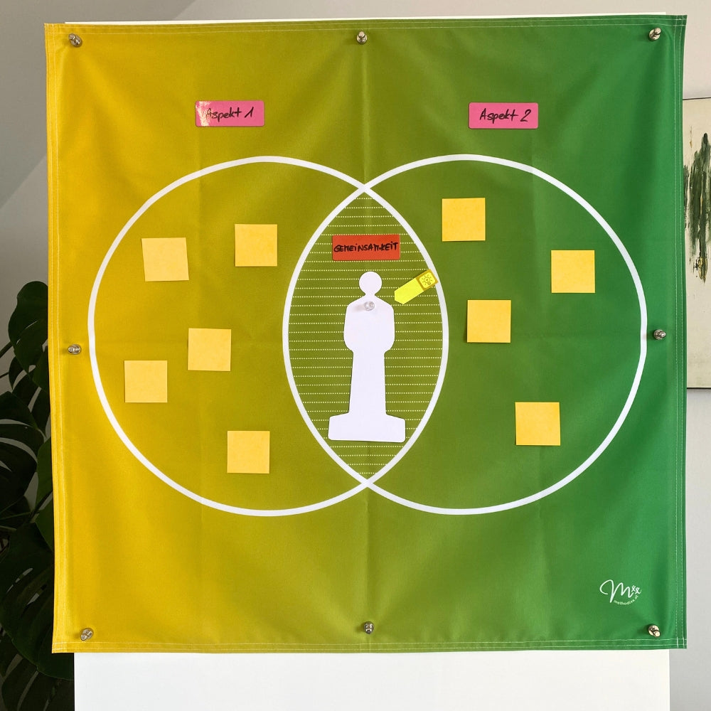 Kreis-Modell - Methodixx Tuch für Beratung, Training & Coaching